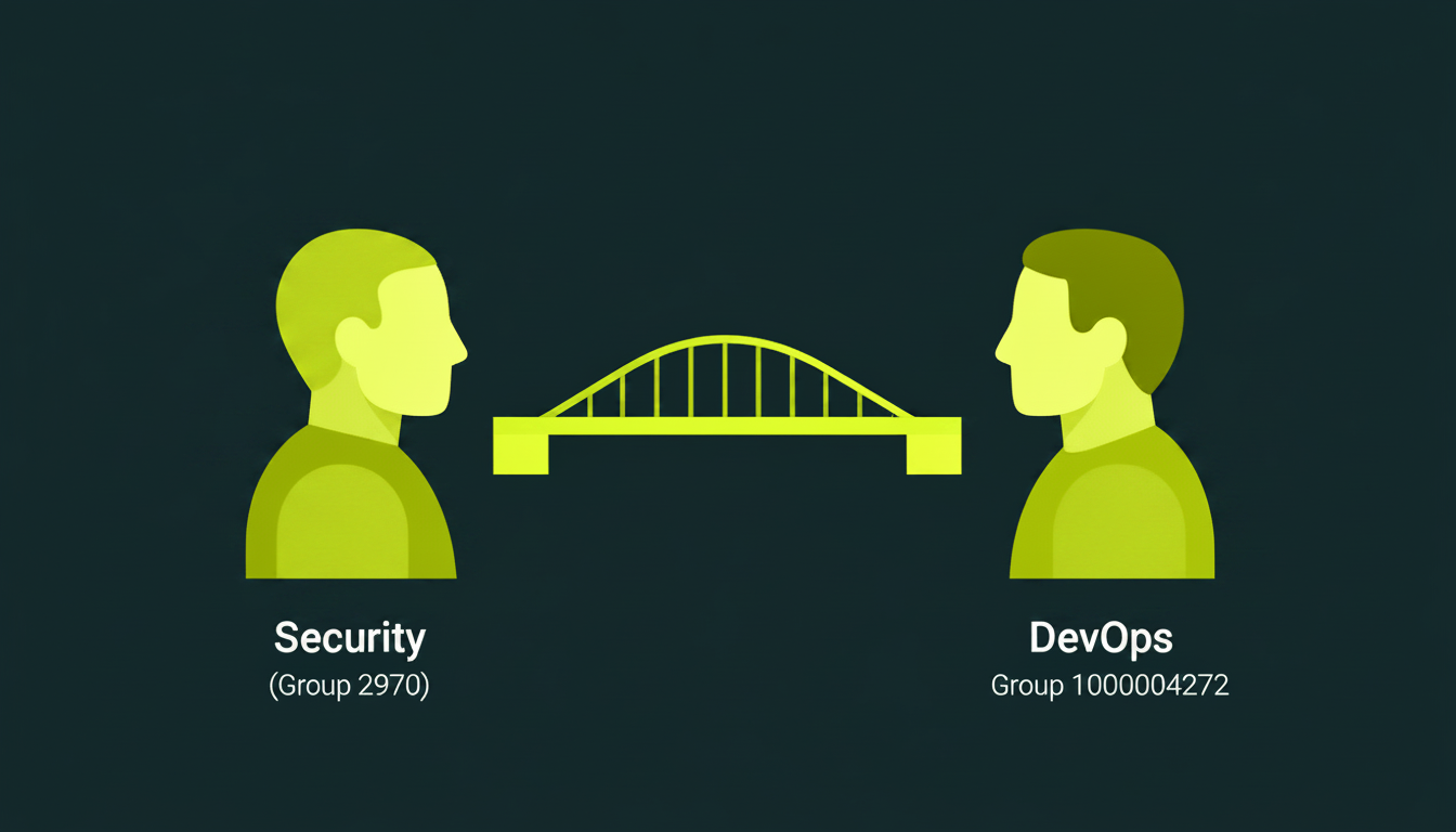 When DevSecOps Collaboration Breaks Remediation Flows