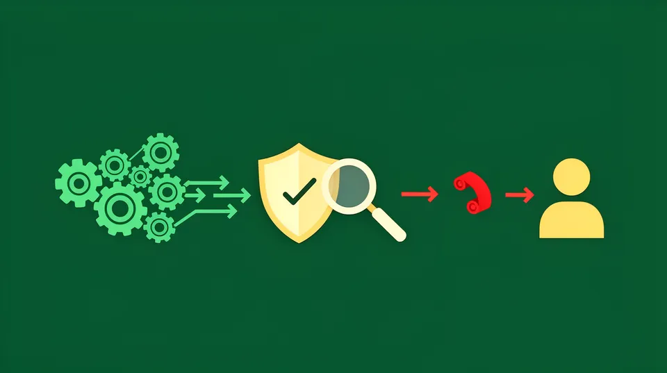Establishing Production-Safe Remediation Workflows - Managed_Remediation_alt, Managed_Remediation