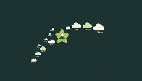 Cloud Open-Source Supply Chain Remediation for DevSecOps