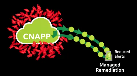 CNAPP Alert Fatigue Is Killing Your MTTR: Here is How to Fix It